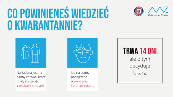Plakat  z napisem Co powinieneś wiedzieć o kwarantannie. Pierwsza ikona z zarysem dwóch osób z napisem, Nakładana jest na osoby zdrowe, które miały styczność z osobami chorymi. Drugaikona z zarysem twarzy z naspisem, lub na osoby podejrzane o zakażenie koronawirusem. Po prawej stronie ramka z napisem, trwa 14 dni ale o tym decyduje lekarz.